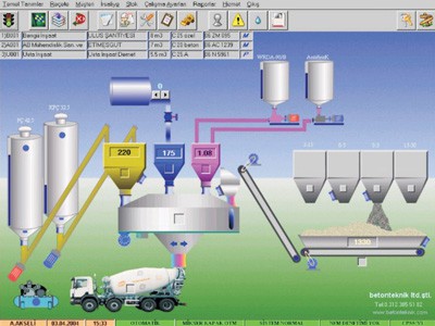 SCADA YAZILIMI